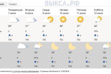 выкса.рф, Жара приходит в Выксу: готовимся к +37°С